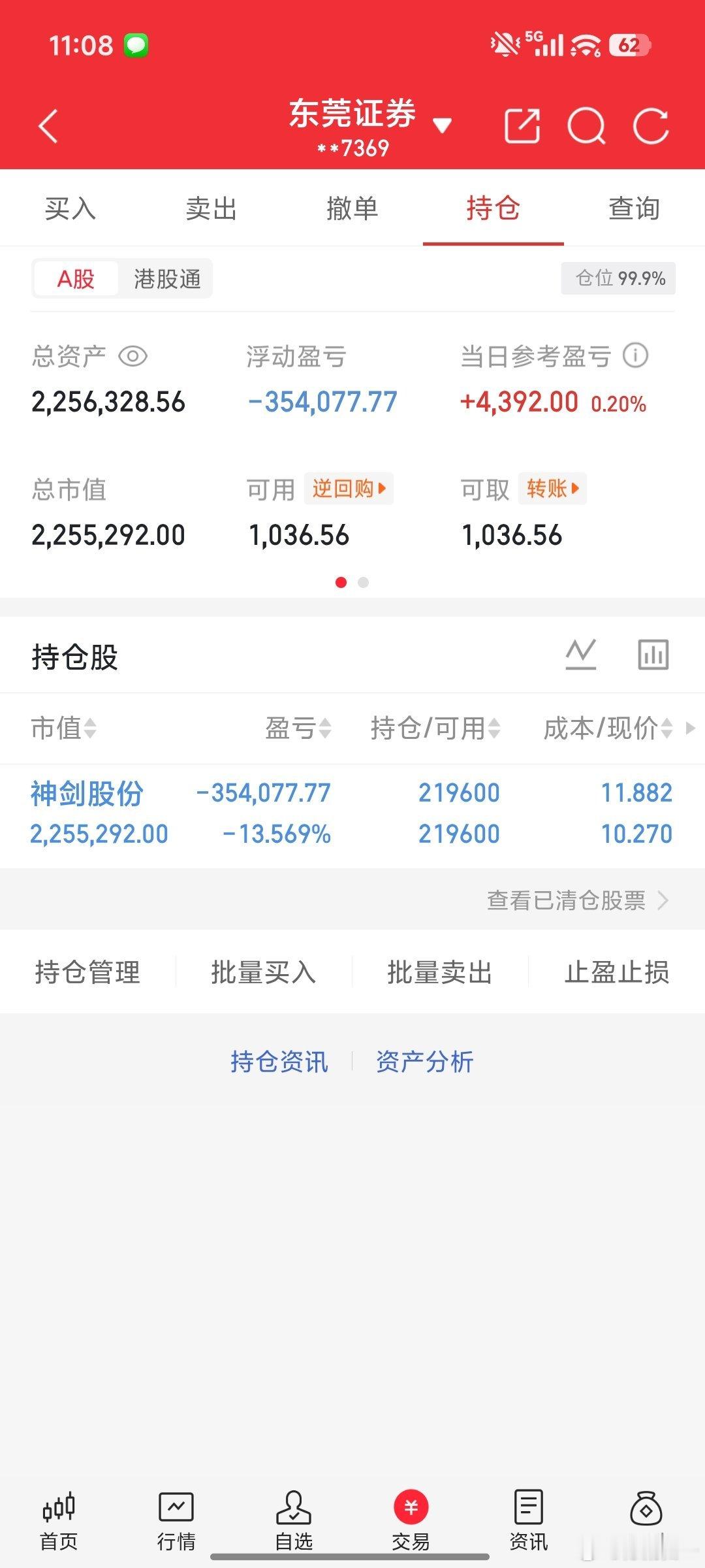 神剑股份吃肉没有走目前被套了，我先拿着等等，上涨一样快。 
