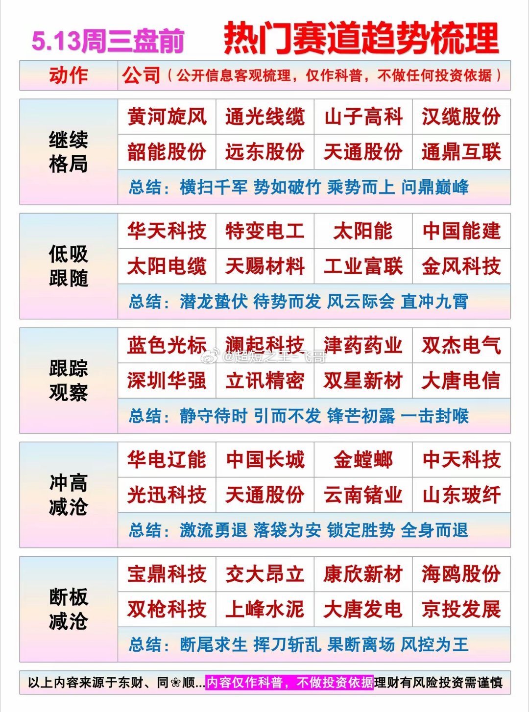 5.13周三盘前 热门赛道趋势梳理【继续格局】黄河旋风、通光线缆、山子高科、汉缆