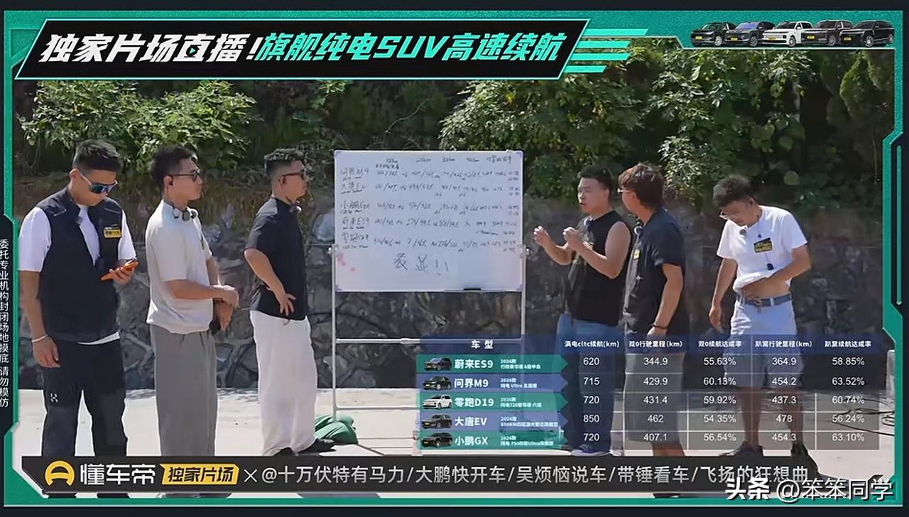 刚看了某平台的大型旗舰纯电SUV的高速续航测试，五款车分别为蔚来ES9、问界M9