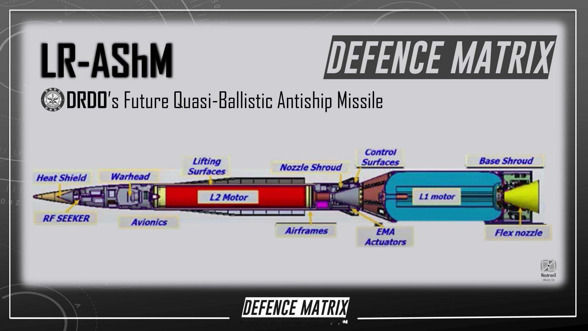 印度远程反舰导弹：潜射导弹固体火箭+布拉莫斯导引头2026年1月24日，印度军事