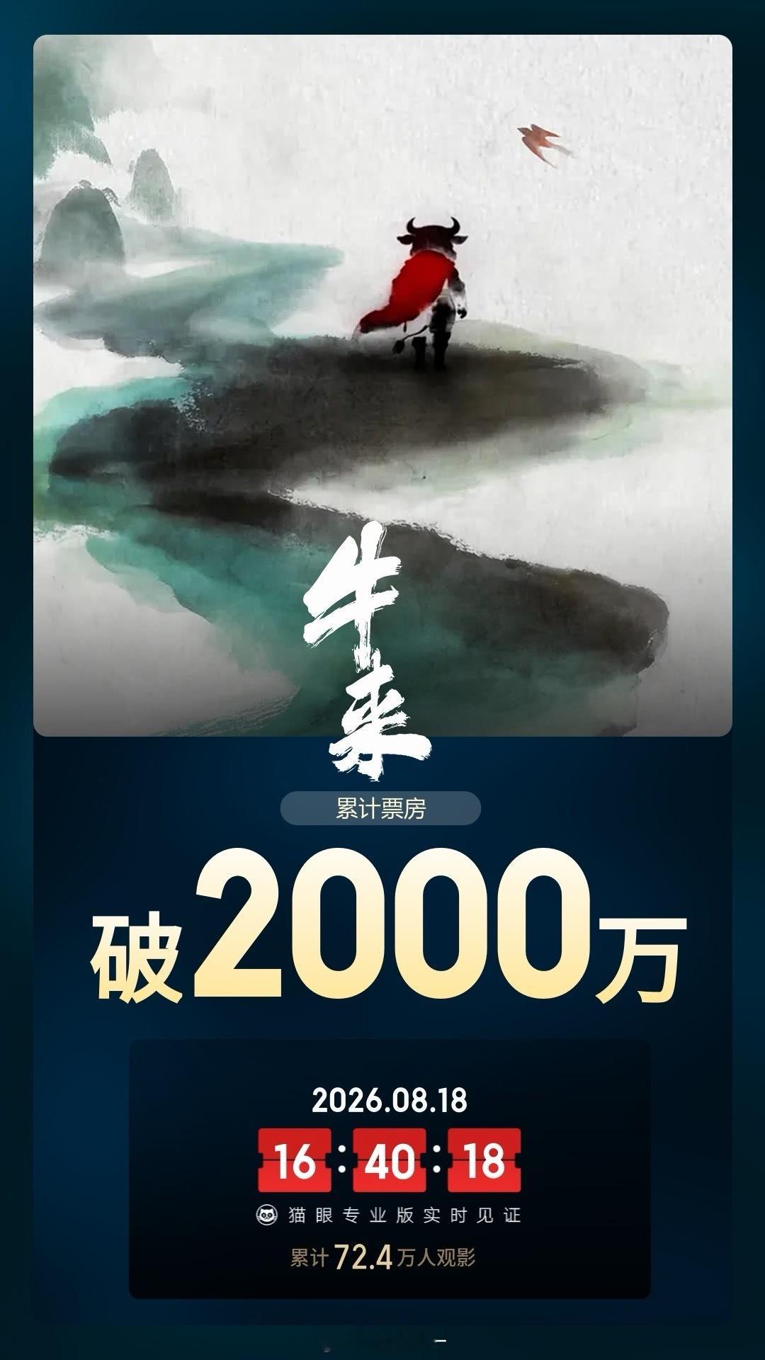 《牛来》票房破两千万了。当然这肯定是一部烂片。但它在一片嘲笑、谩骂中，票房一路高