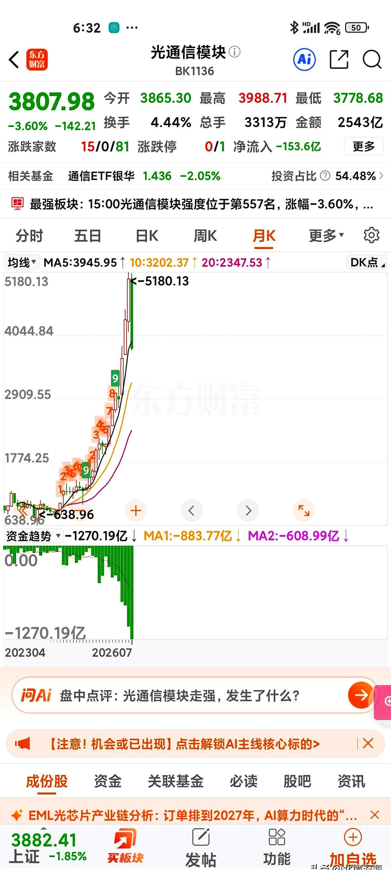 满屏的专家大V都在声嘶力竭地喊“砸锅卖铁也要抄底科技股”，可你睁大眼睛瞅瞅那K线