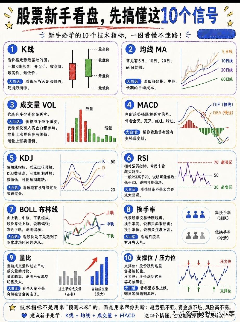 A股新手必看！10个信号看透涨跌，避开90%暗坑！
 
很多人刚进股市，以为靠“