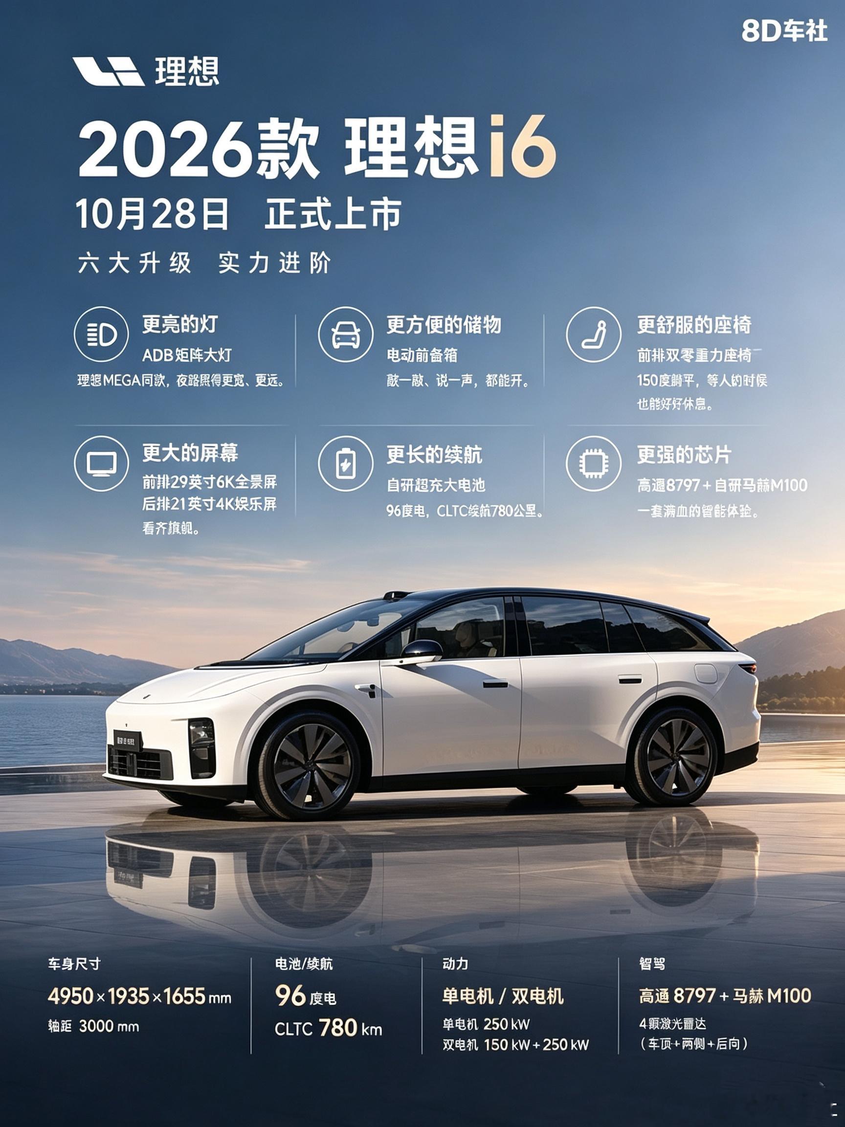 2026款 理想i6即将到来，六大升级一图看懂🔦更亮的灯ADB矩阵大灯，理想M