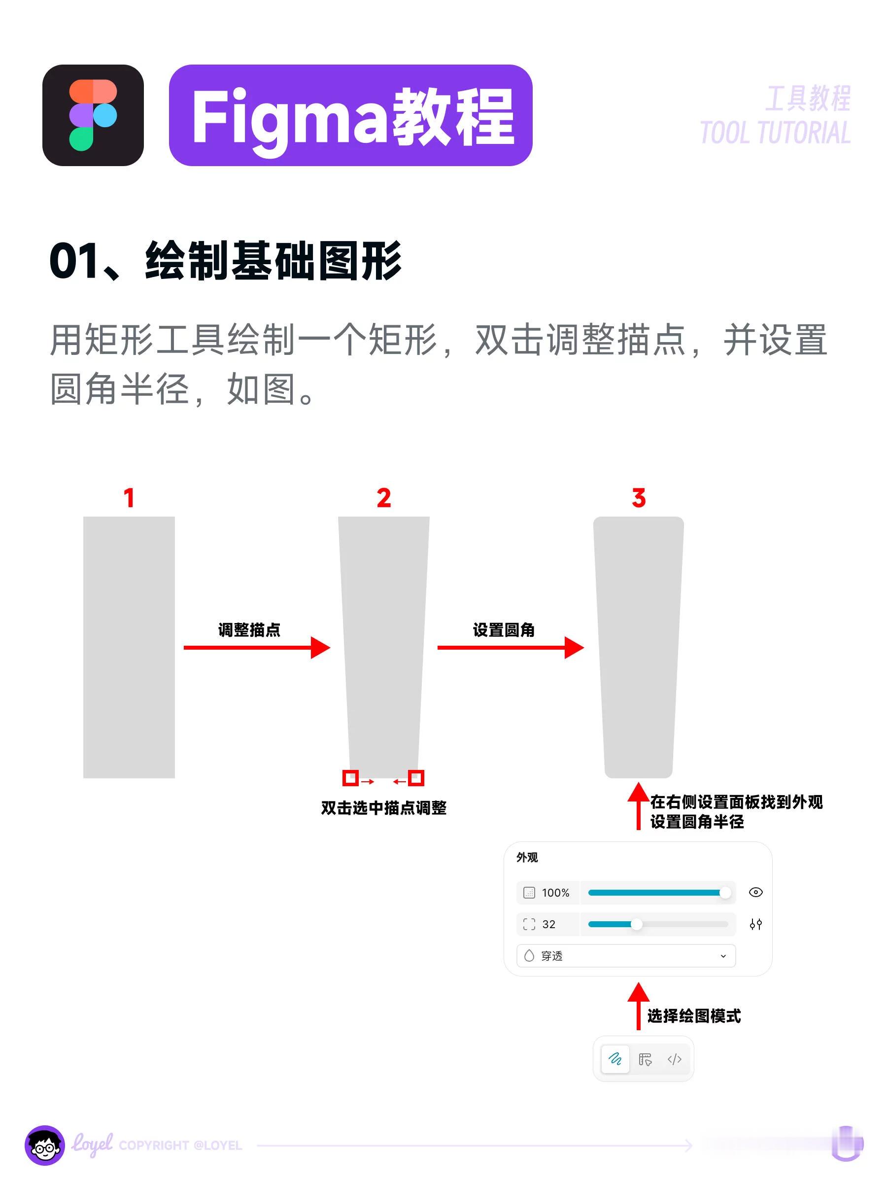 万能复用公式！Figma 4步手搓可视化环形仪表图 