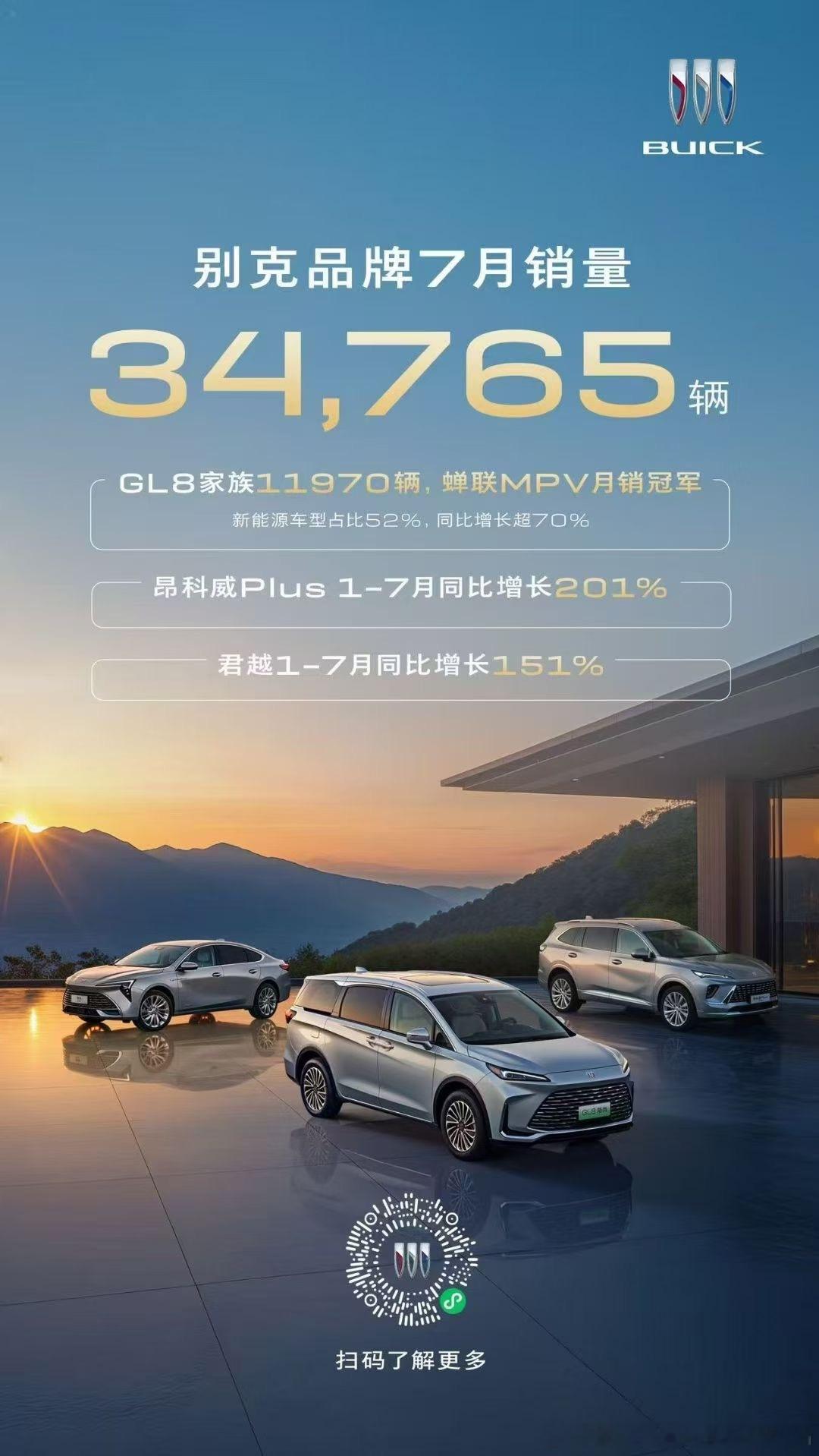 7月，别克品牌月销34,765辆，主力车型增长势头强劲！其中：🚗GL8家族7月
