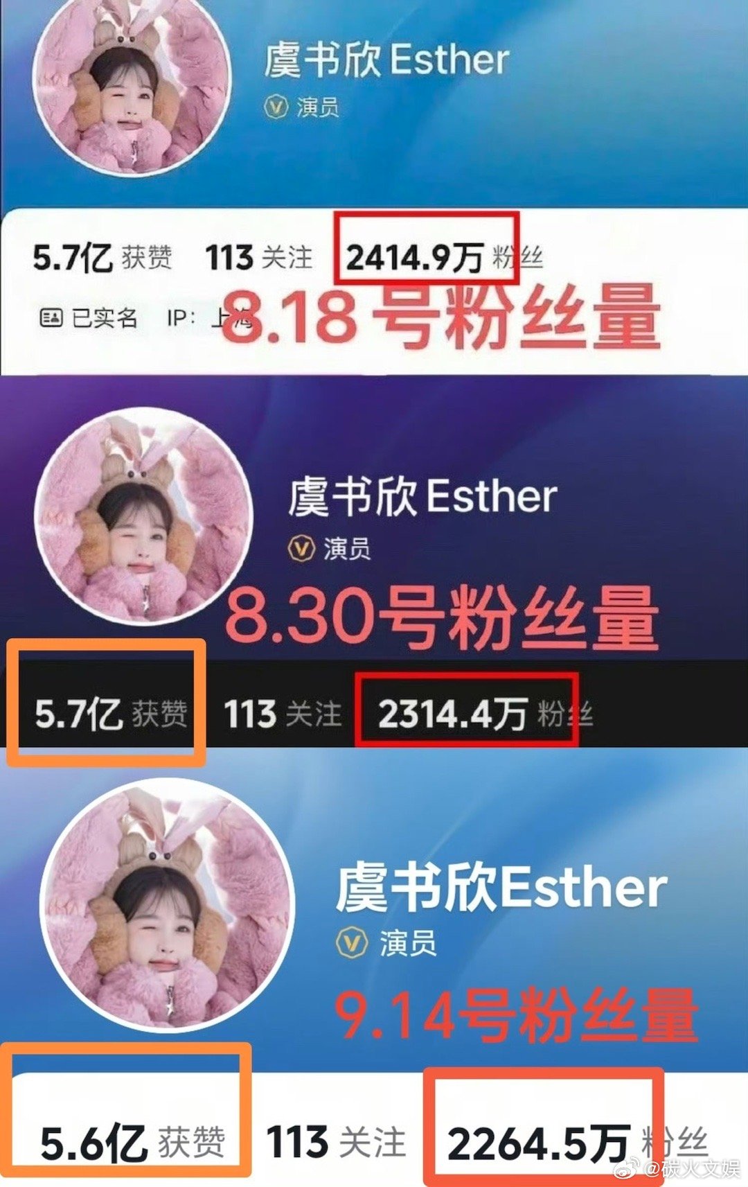 虞书欣掉粉150万虞书欣掉赞一千万虞书欣掉赞一千万，哇，[爱你][爱你] ​​​
