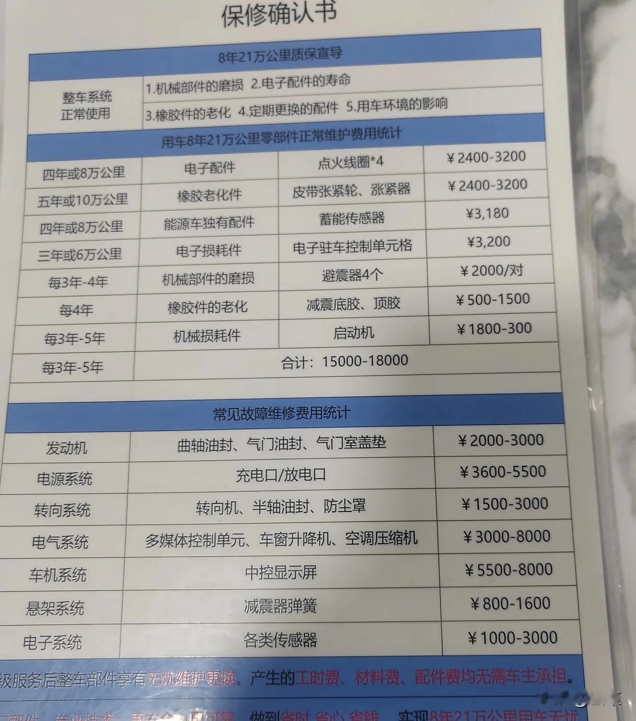 买辆新车，客服热情推销延保，过了保质期，这个修一下要多贵，那个修一下要多少。感觉