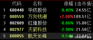 开的还算可以，看开盘之后的承接了 ​​​