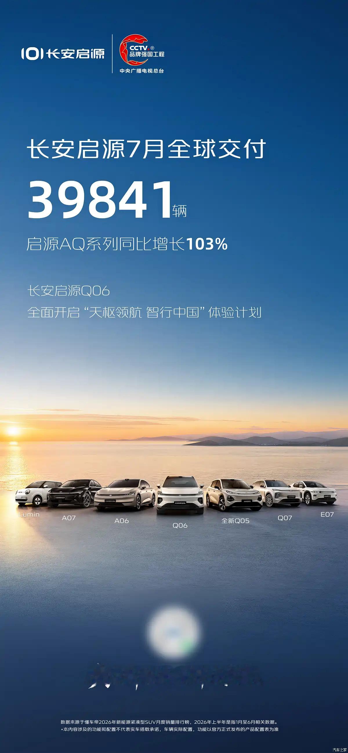 昊铂埃安BU7月销量34987辆阿维塔7月交付7626辆 长安启源7月全球销量3
