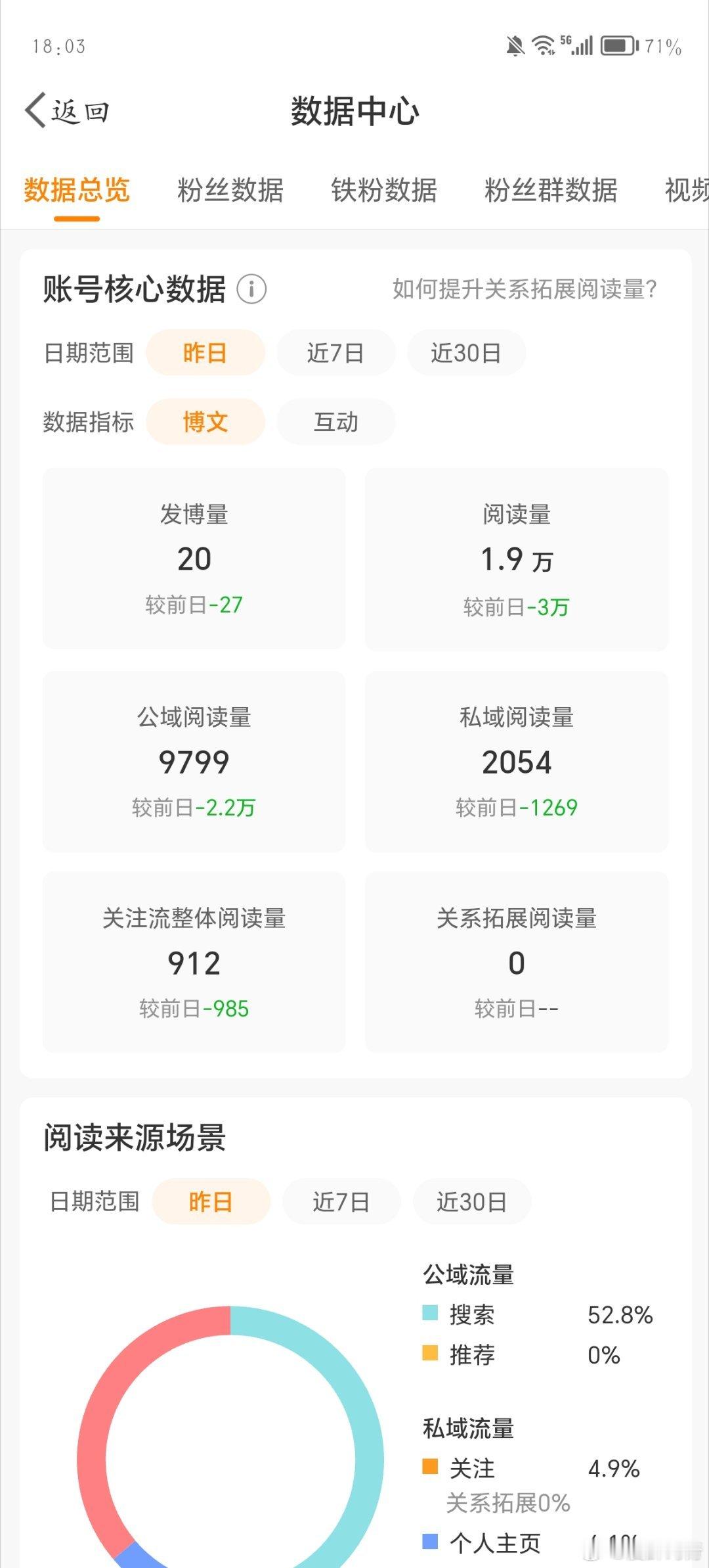 喂 ​​​
