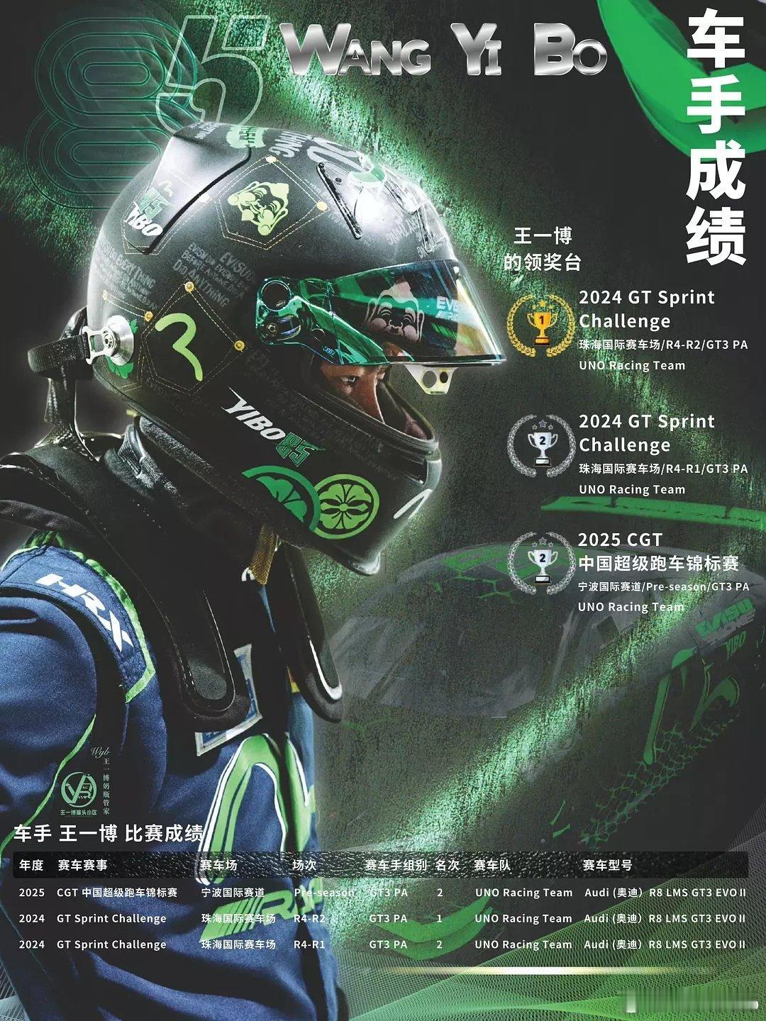 王一博2025上半年真精彩，春晚、两次巴黎时装周、赛车冠军、五大满贯、华表影帝提