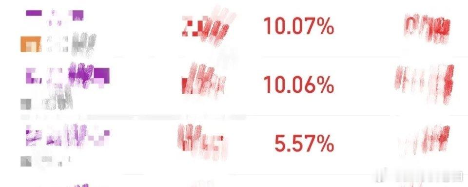 预测大盘其实不是我的强项，虽然这次预判还算有点准，胜率也还不错，但这些都只是顺带