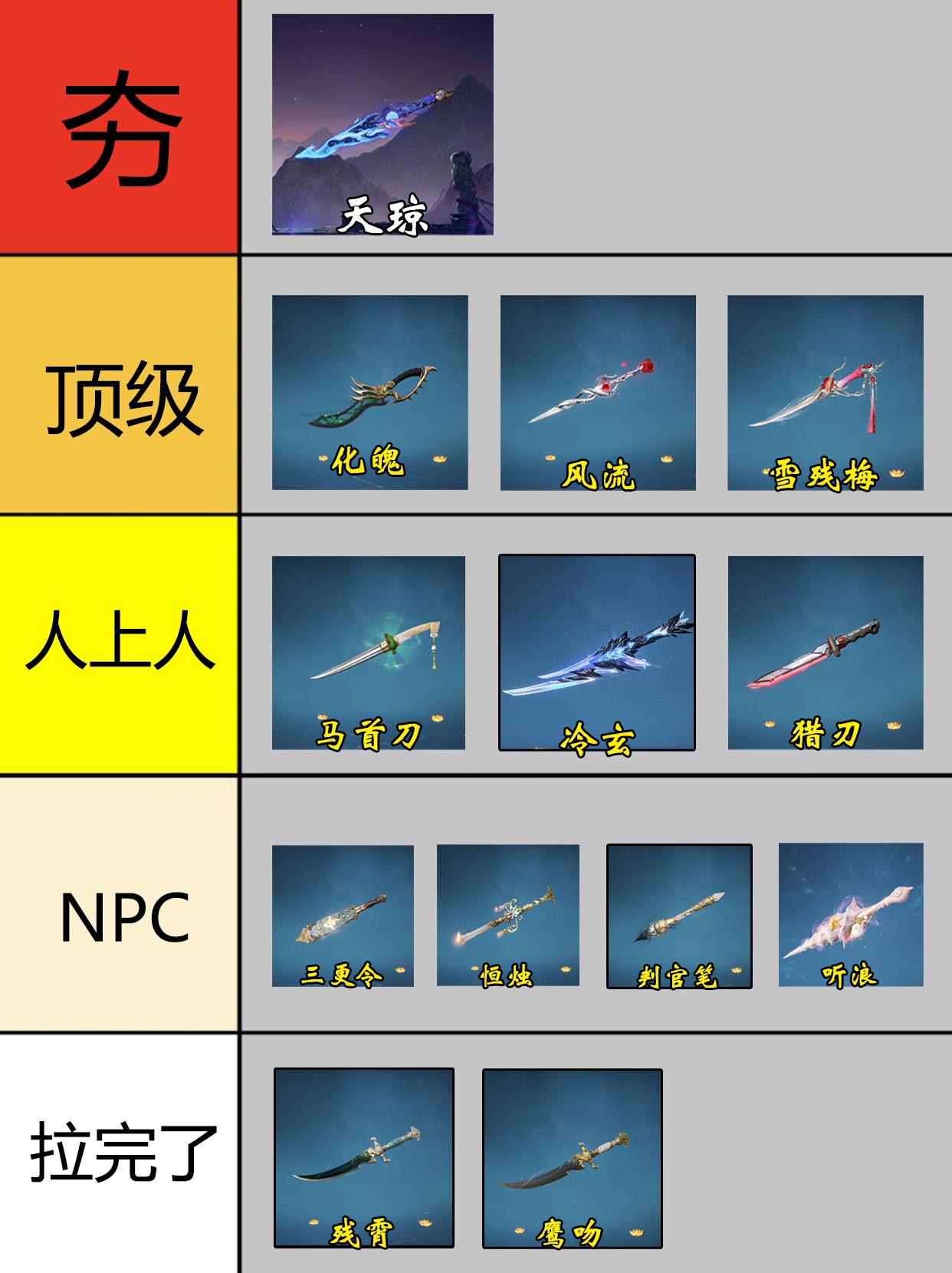 永劫匕首/扇子梯级排行 。