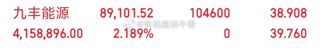 各位战友！我的千里马（九丰能源 sh605090[股票]  ），全部买入，记得给