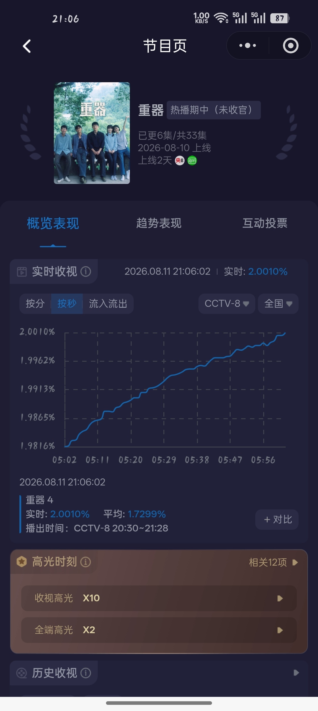 重器牛逼 