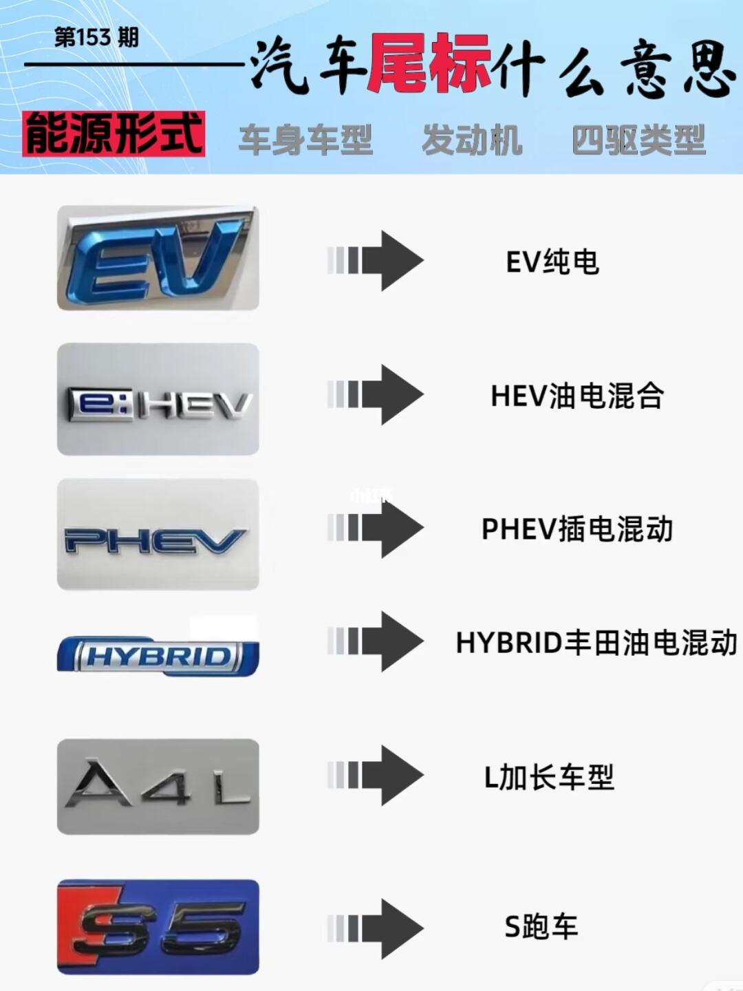 汽车尾标大百科，一篇搞懂所有含义💡