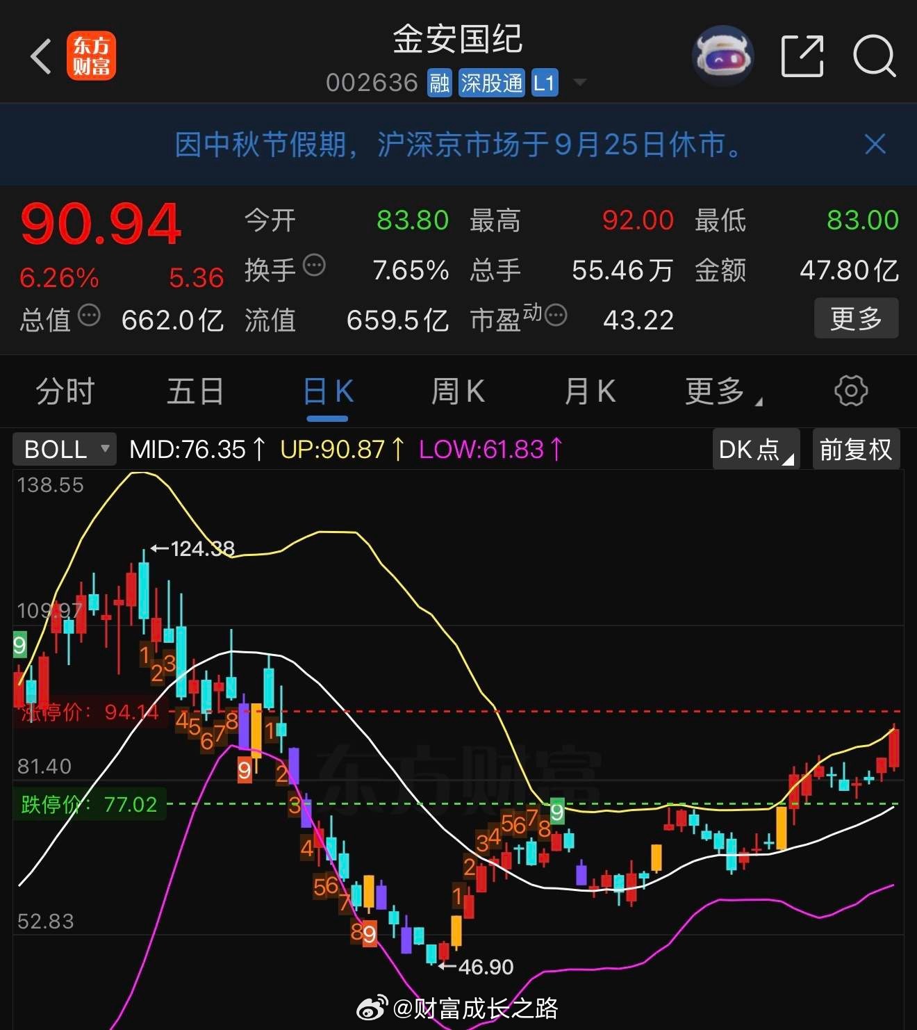 不错，保持住！ ​​​