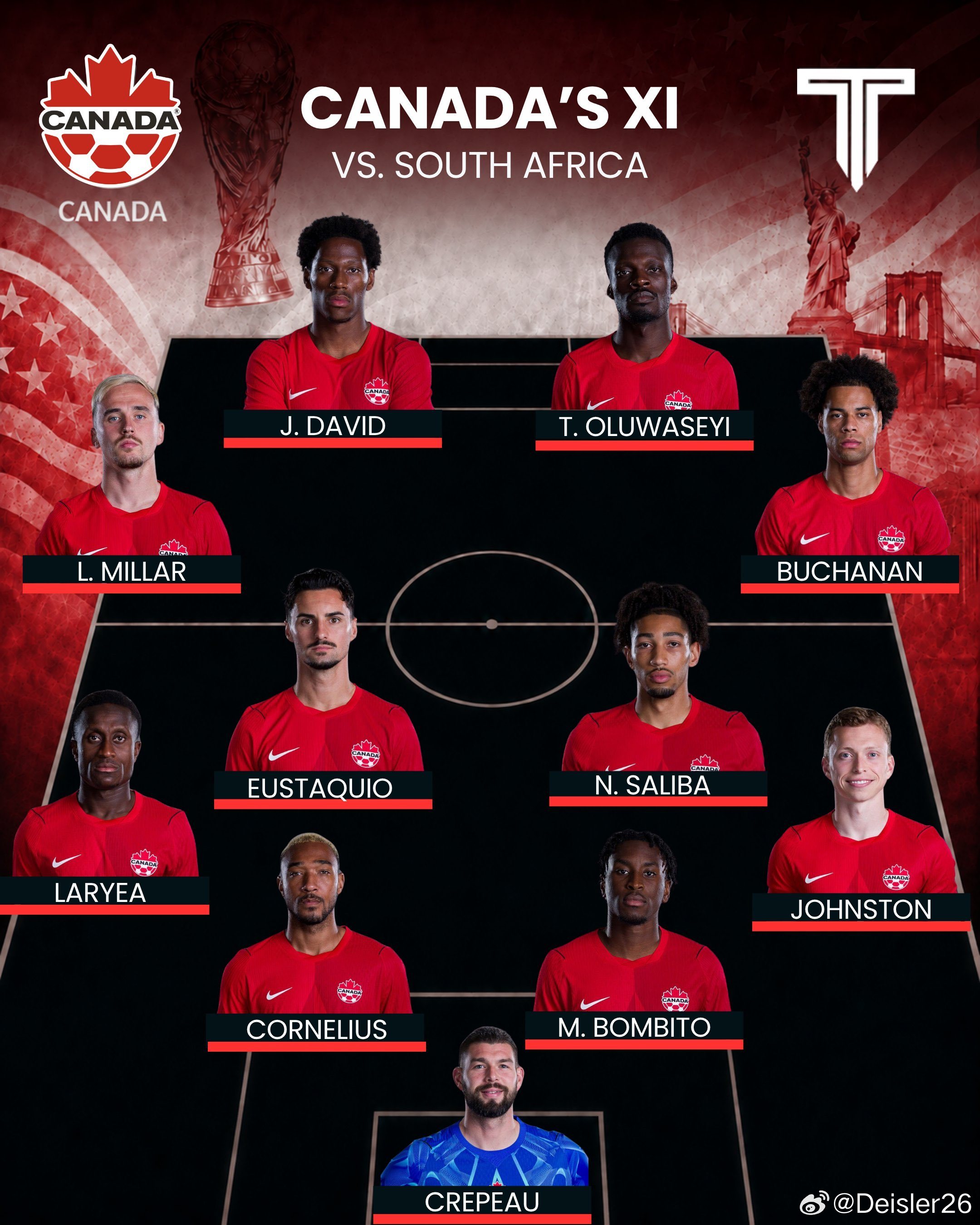 🚨世界杯1/16決賽，🇿🇦南非 🆚 加拿大🇨🇦加拿大首發陣容公佈，阿