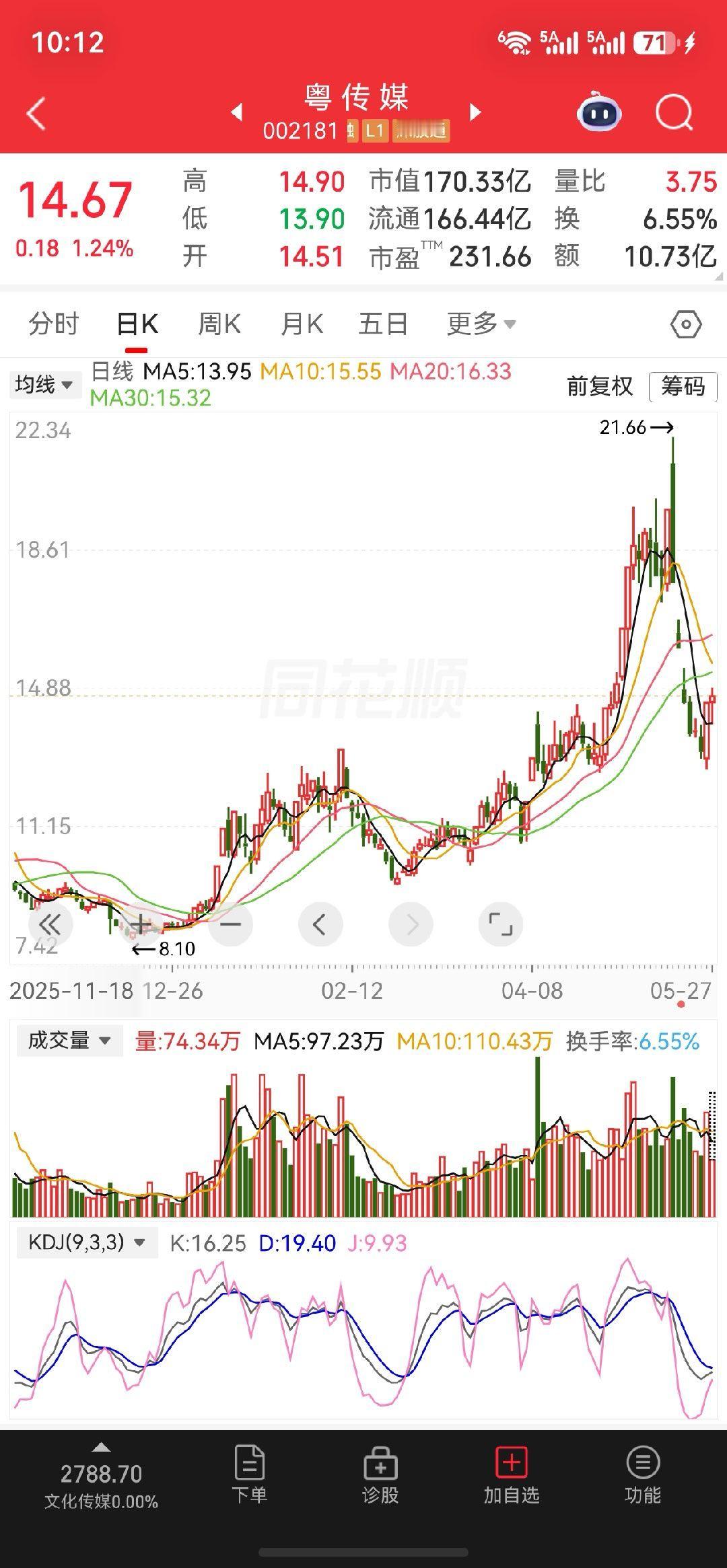 $粤传媒 sz002181$可以关注一下 