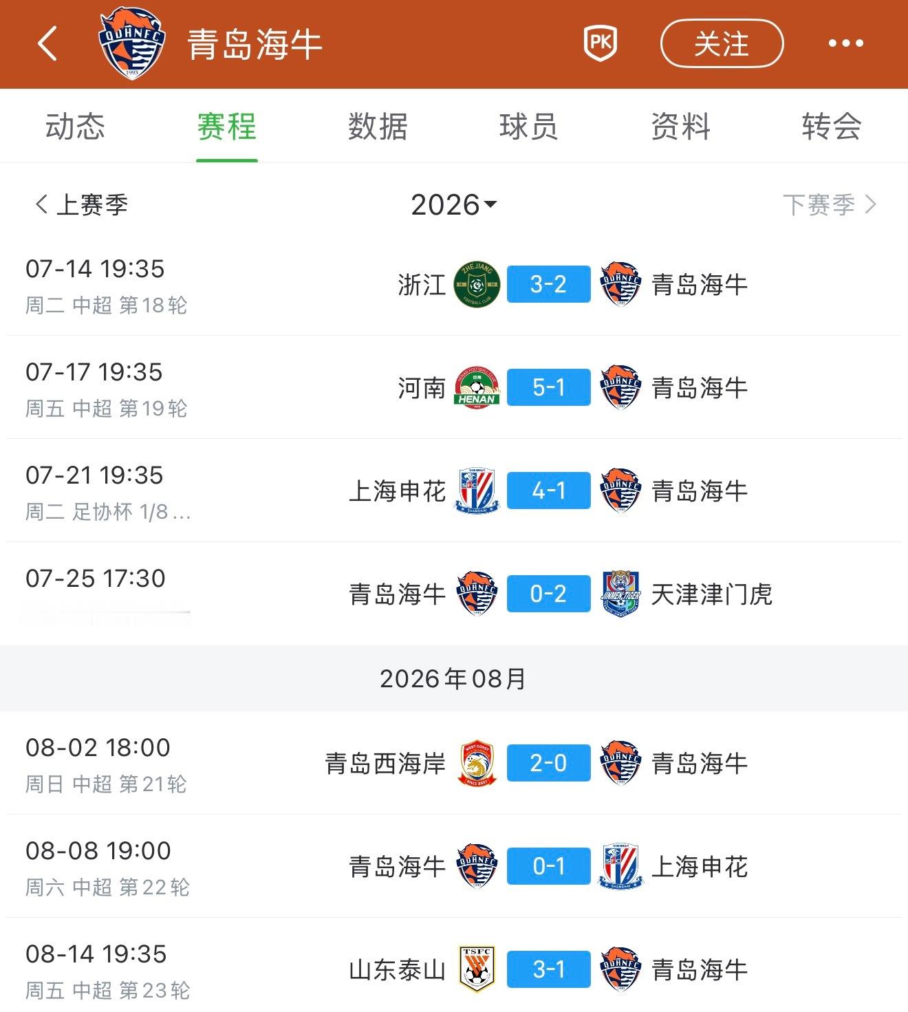 中超联赛山东泰山3比1青岛海牛 我勒个去，这青岛海牛什么成绩？各项赛事一波七连败