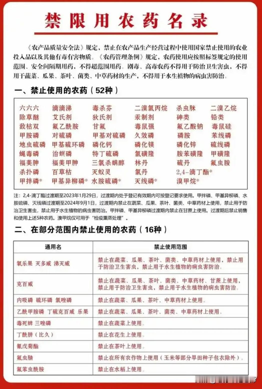 以前的农药用量少，杀虫效果好，而现在所谓的低毒农药，即使加大剂量有些害虫也难以杀