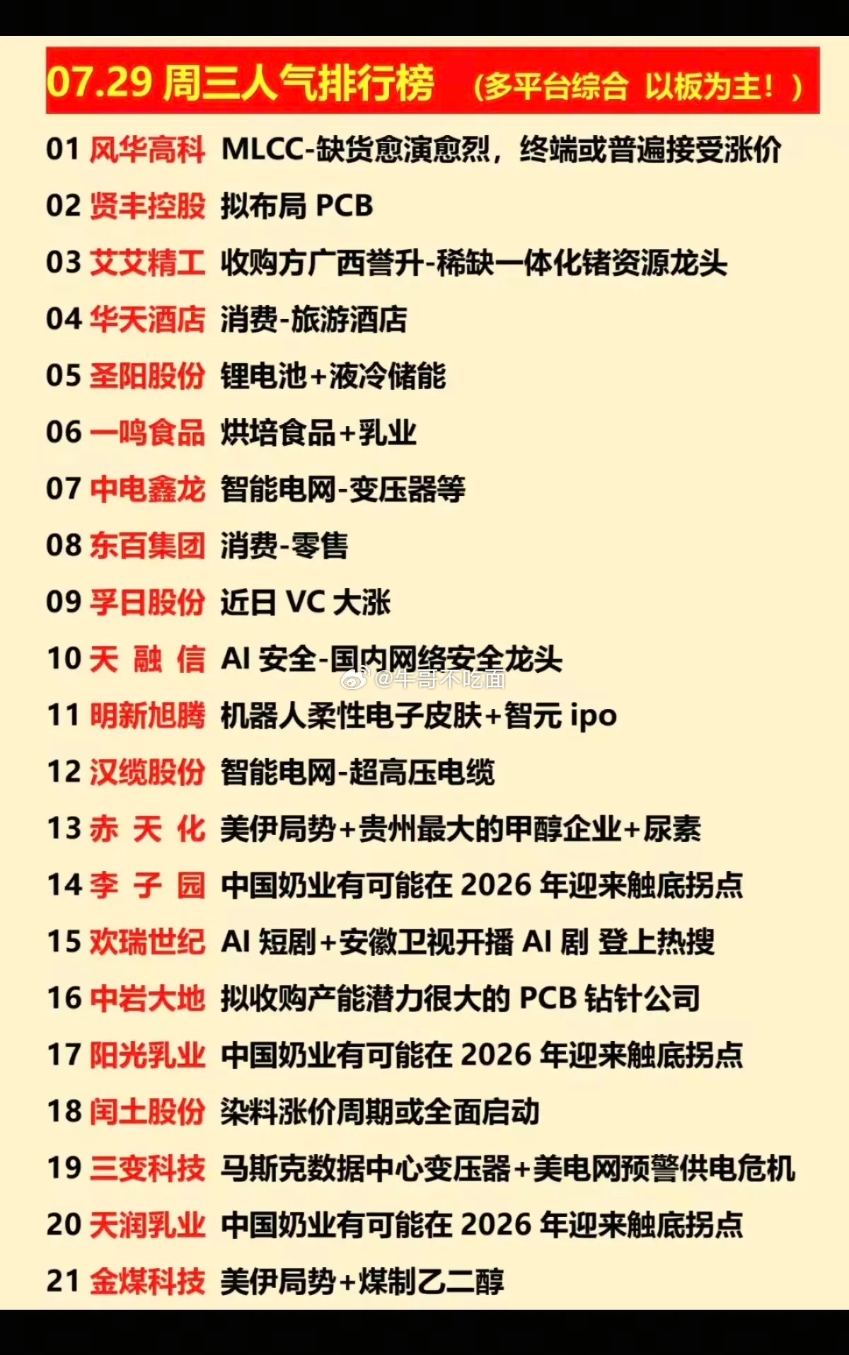 7.29周三  涨停板股票+人气榜！1.消费旅游2.消费食品3.乳业奶业4.锂电