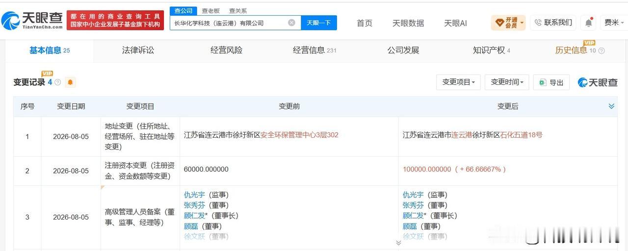 【长华化学旗下连云港科技公司增资至10亿 增幅约67%】
天眼查工商信息显示，近