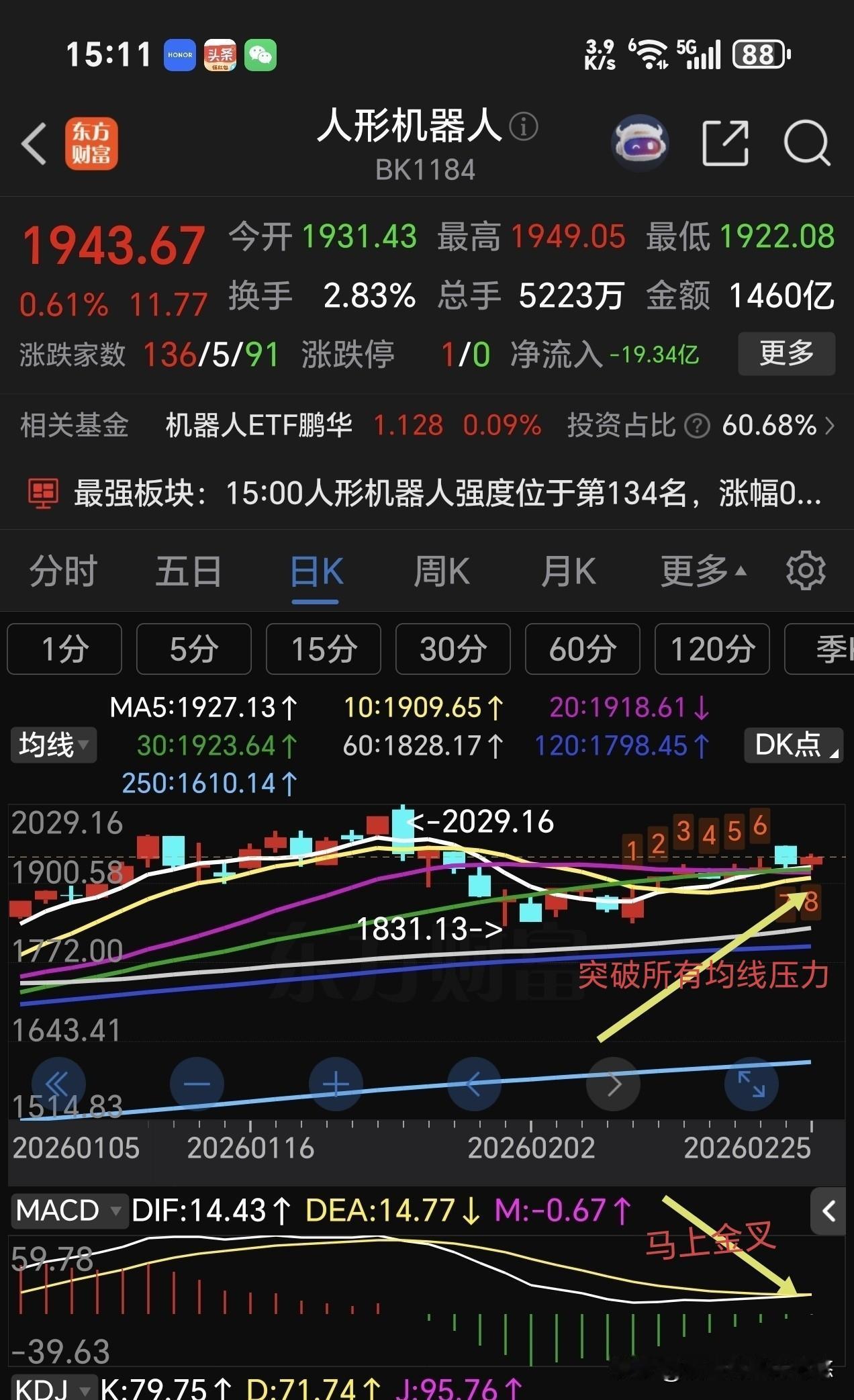 今天比昨天好，昨天喝肉汤，今天吃肉块，持有基金全都收红，连持续阴跌不止的卫星产业