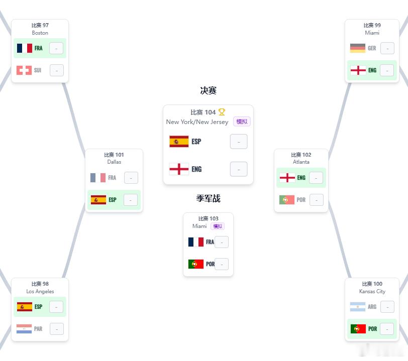 2026世界杯 世界各地都很多世界杯晋级之路模拟器，我随便挑了一个，瞎玩了一会儿
