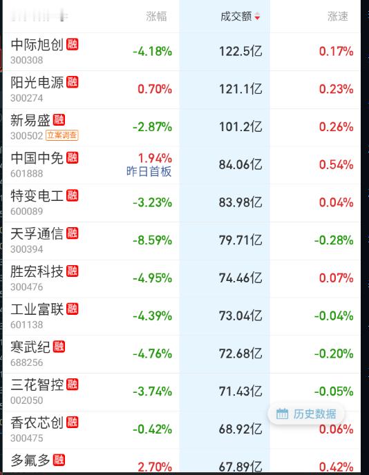 这几天大票被干碎了。。。 ​​​