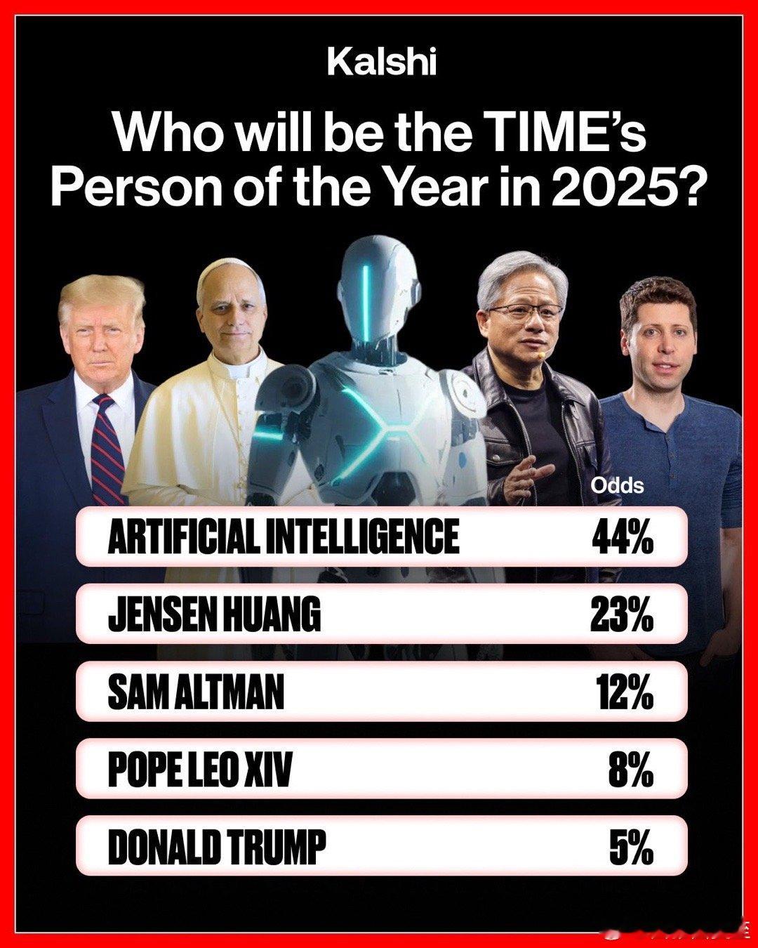 《时代》年度人物，最大热门是AI 🤖 