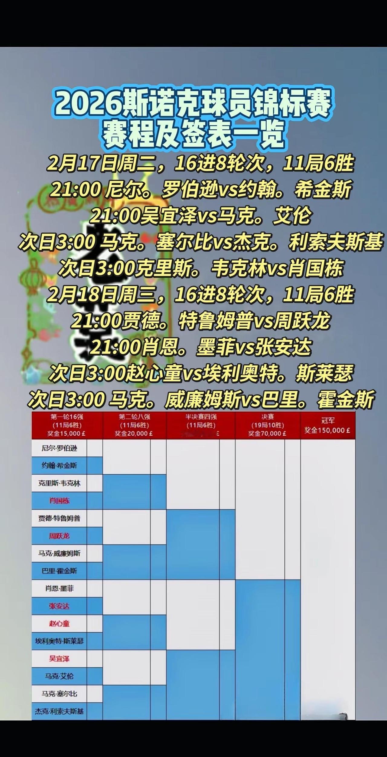 2026球员锦标赛赛程及签表一览。