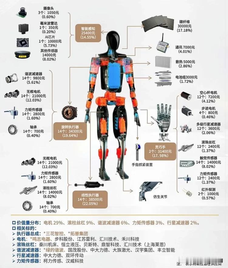 在人形机器人概念热度持续升温的背景下，多家A股上市公司回应机器人相关业务的最新进