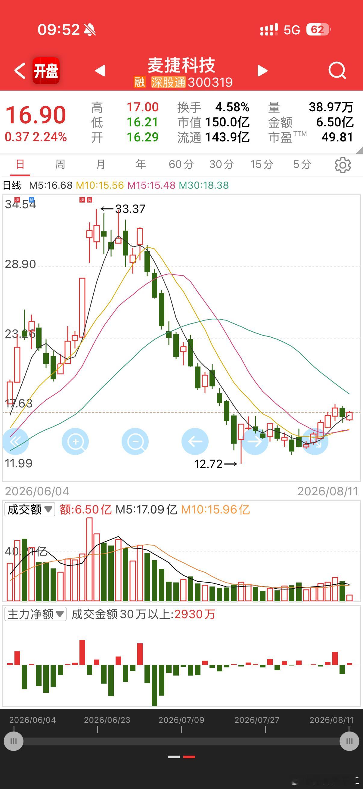3开头的，拿走吧疑山西一医院实习护士晒患者隐私照