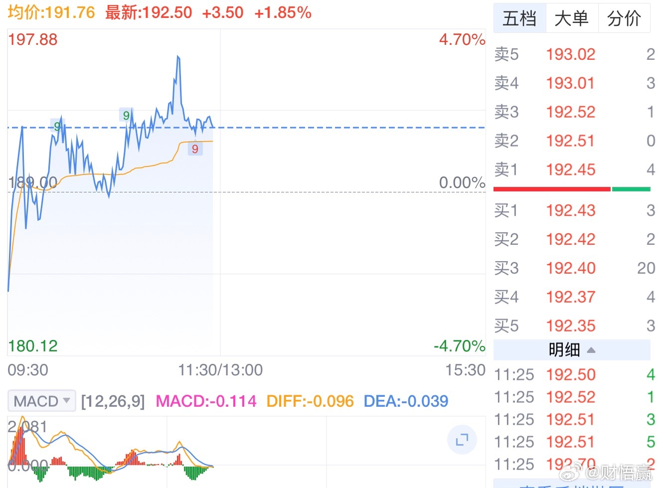 【竞价与连续竞价怎么看？】在股票交易中，竞价分为集合竞价和连续竞价，它们在交易时
