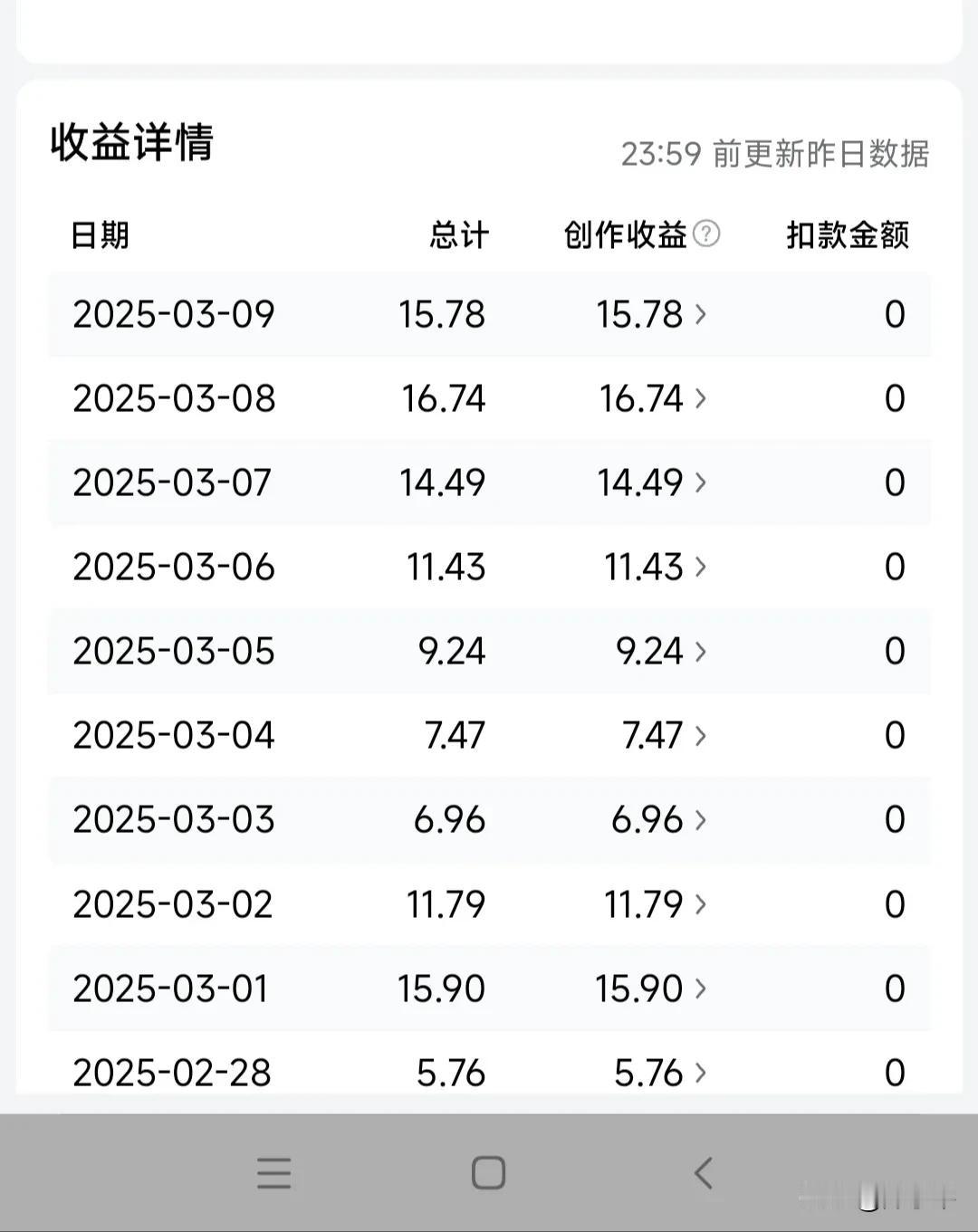 这是最近十来天，在头条上的收益。只是一般般，和大咖比，九牛一毛！也并非天天如此，