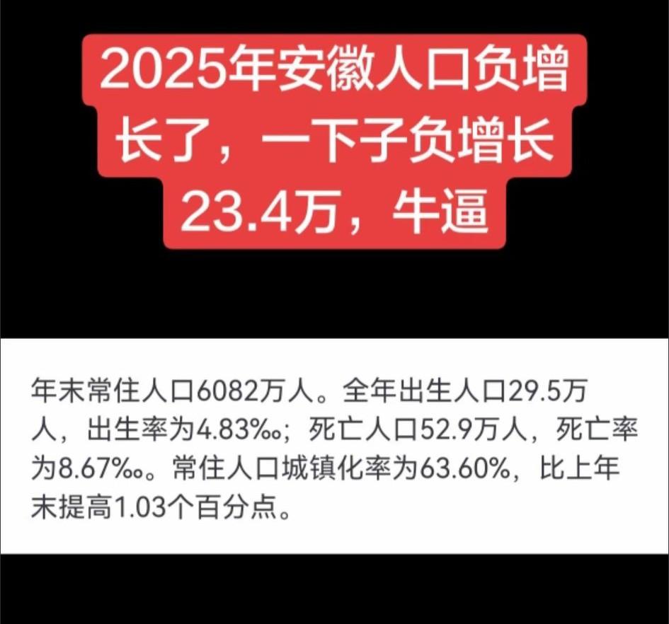 安徽人口负增长23万！[微风]根据省统计局2026年3月19日发布的《2025年