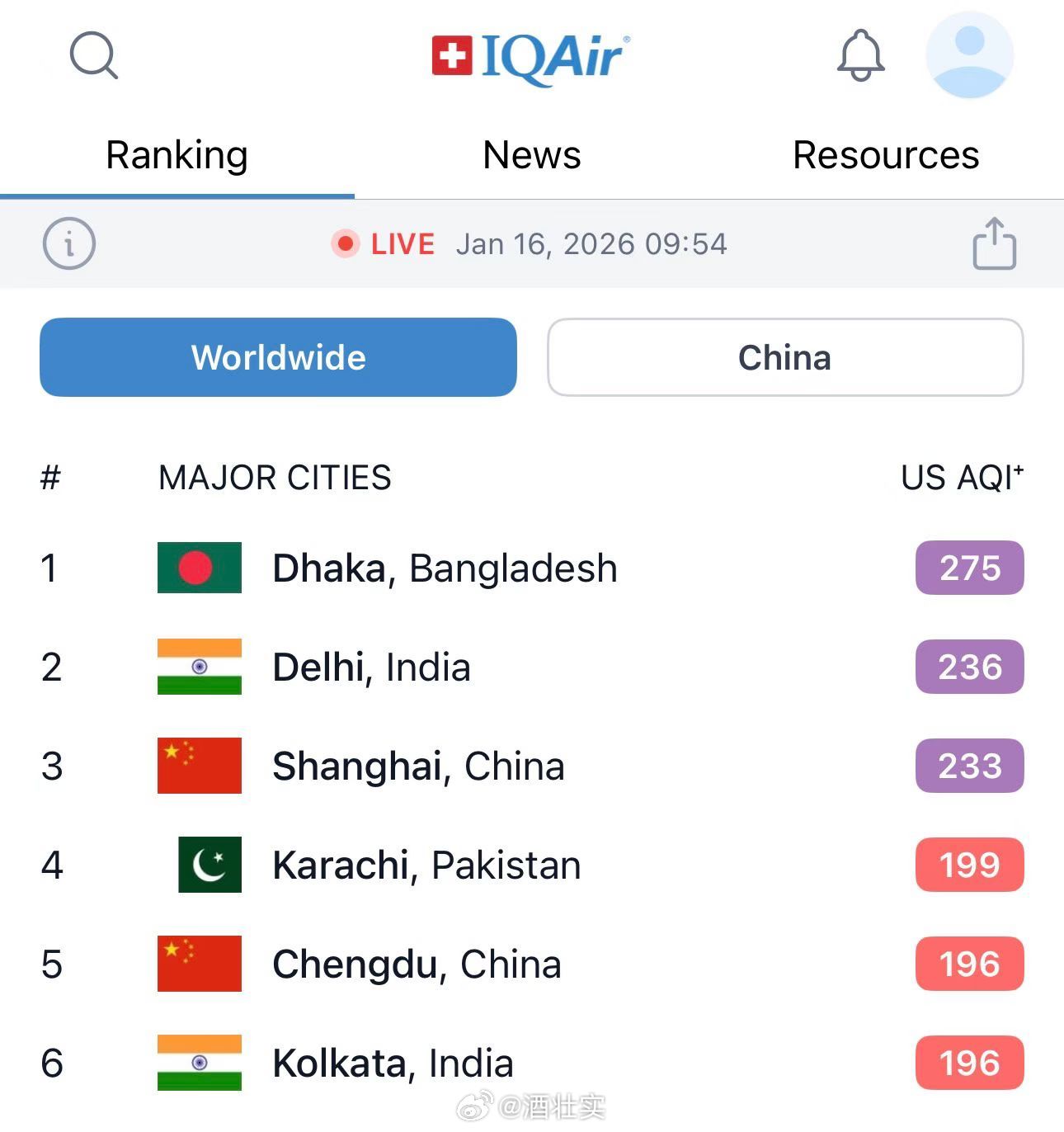 上海大雾上海前三，成都前五