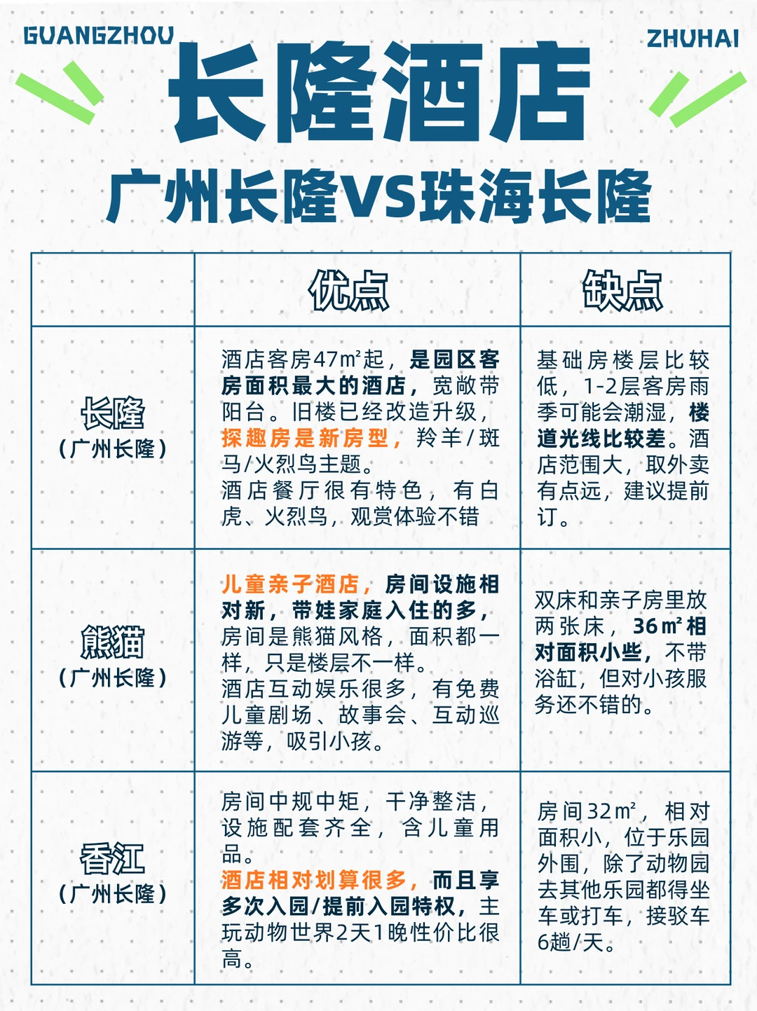 两个长隆有什么区别，选哪家酒店套票好？