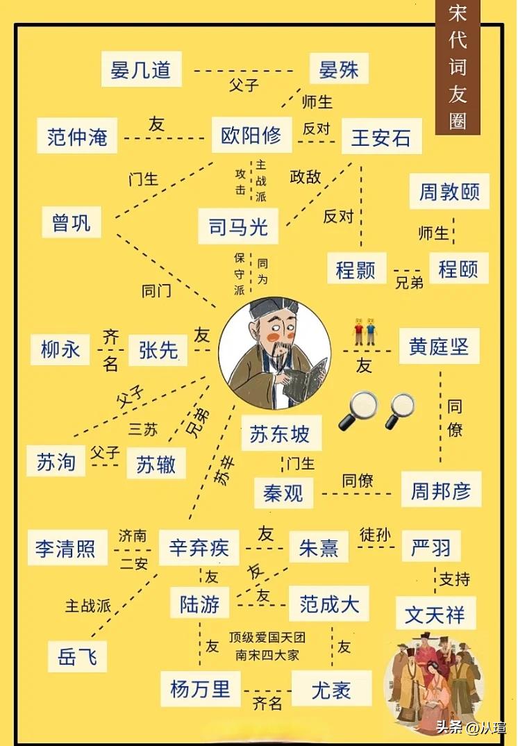 宋词朋友圈传统文化