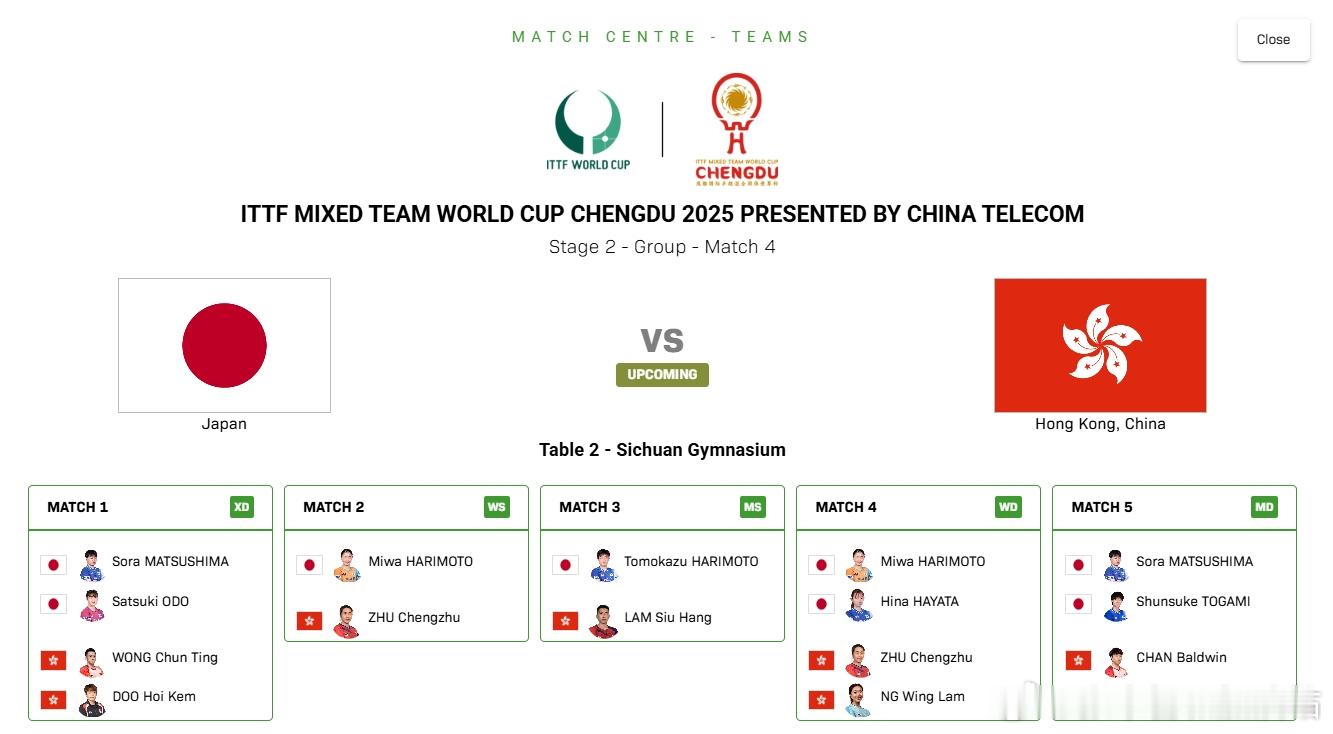 ITTF混合团体世界杯2025张本智和 第二阶段 第二场251203 日本 Vs