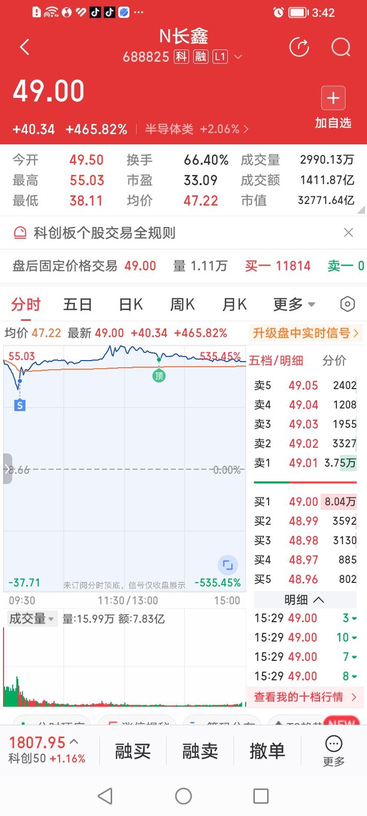 好久不中签，都忘了大A一直有新股不败的神话了！
N长鑫今天开盘后有一波小跳水，咱