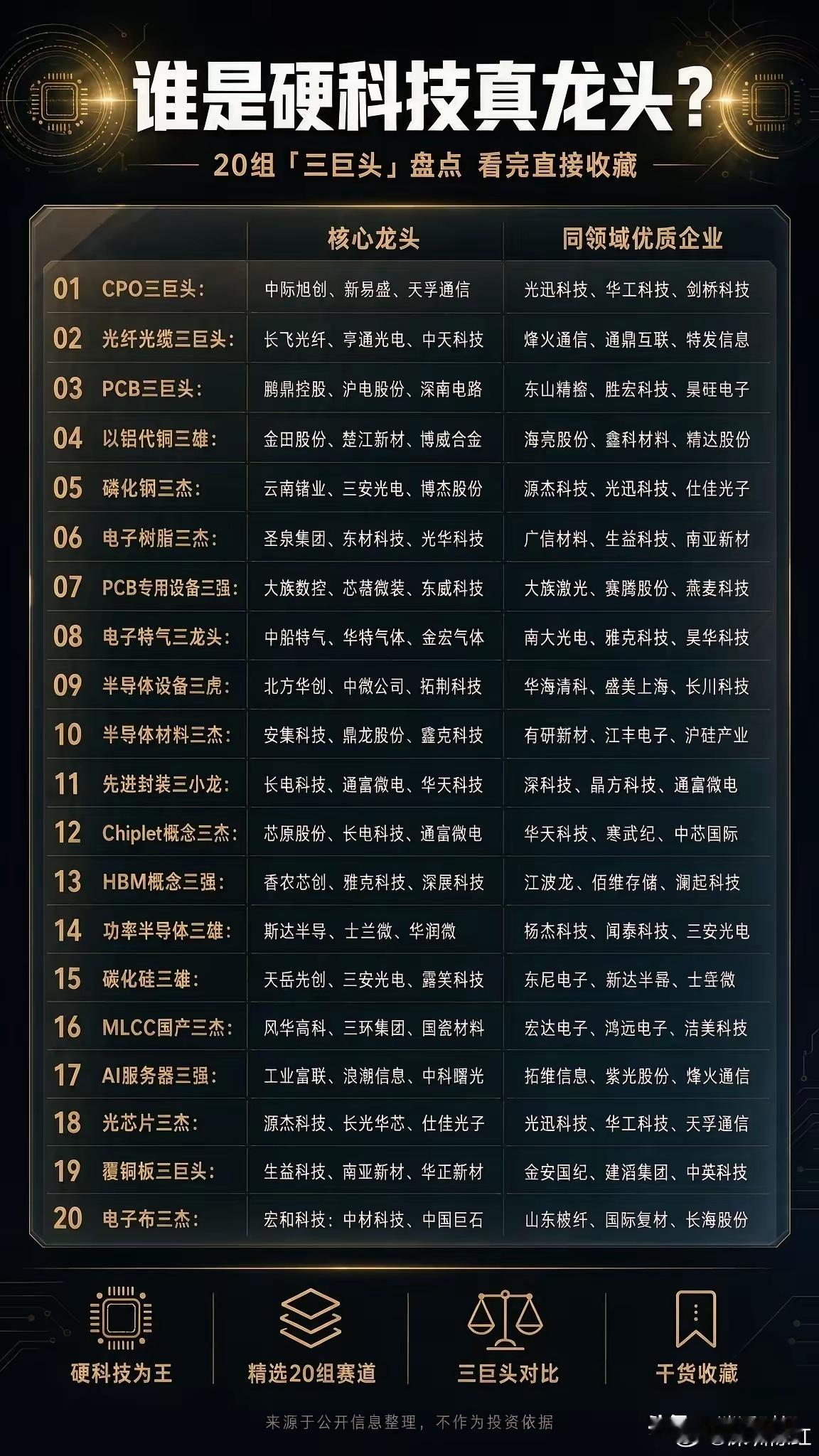 AI不仅仅是代码和算法的狂欢，更是算力、传输与材料的军备竞赛。AI发展的每一寸推