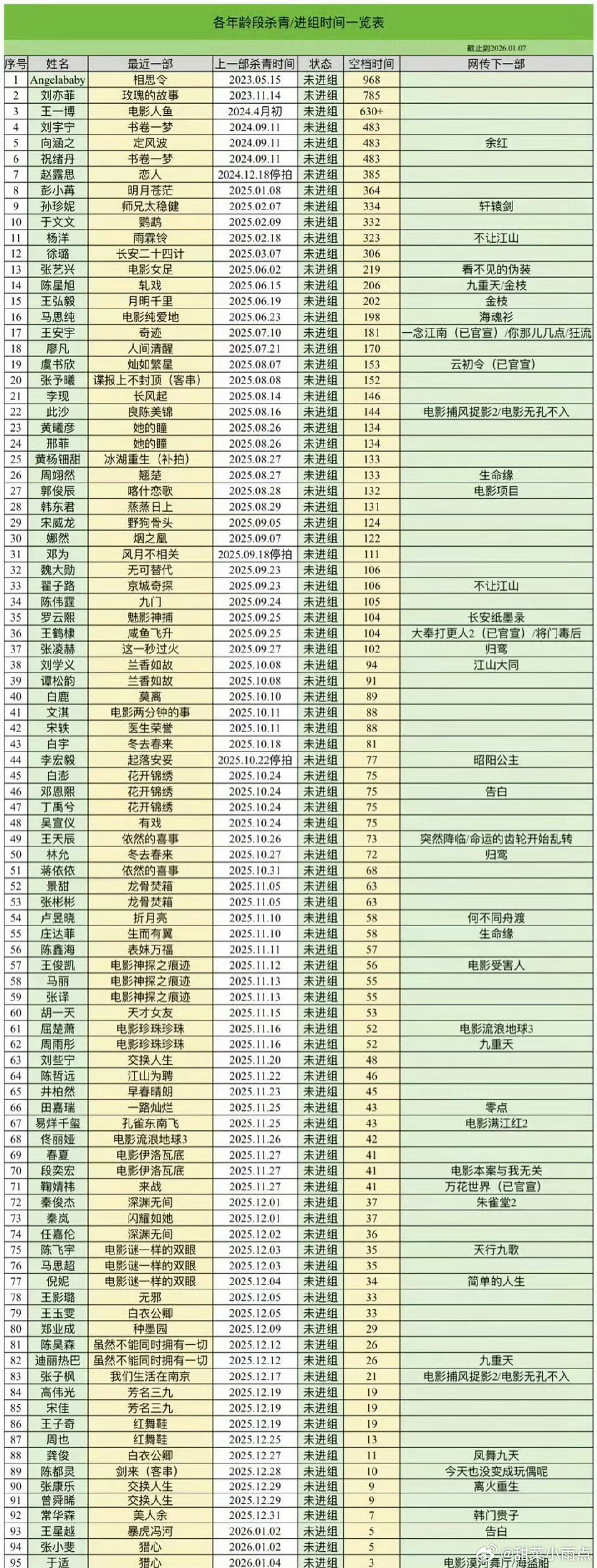 曝某顶流持续几年无法进组懒得讨论这个词条，看了一圈我只想说没事的时候内娱人均顶流