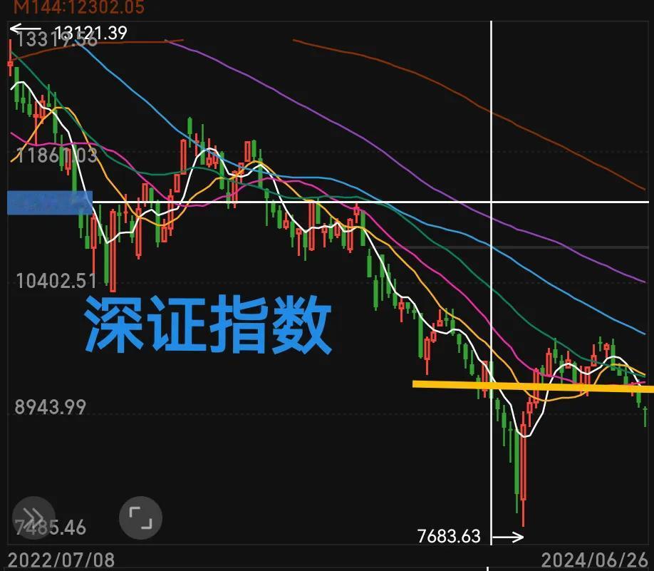 大盘强力反抽，有一个问题，4800多只个股上涨，却只有65个涨停板，前天2800