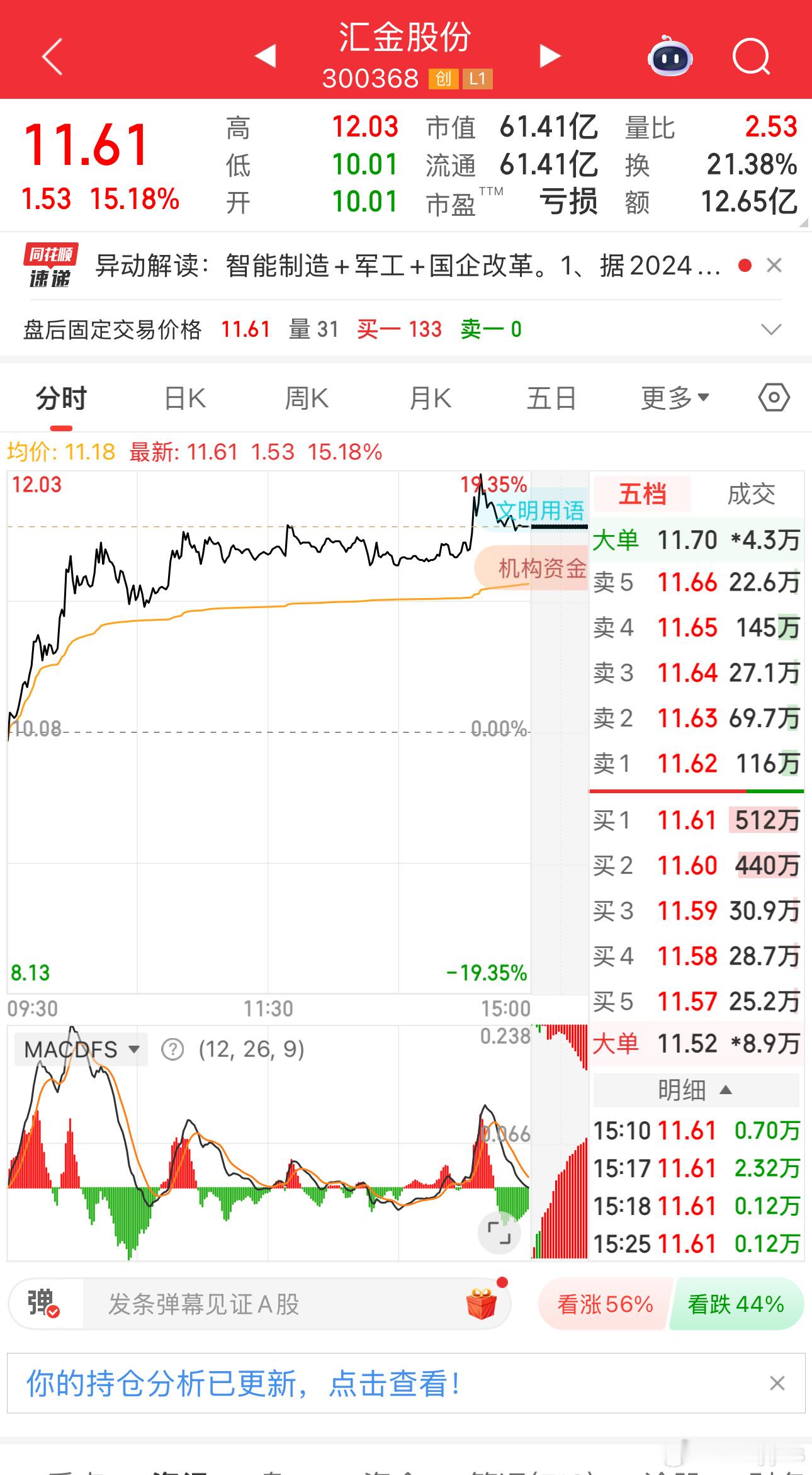 0725预期指数如期修复，涨跌家数也修复了，反思一下，最近除了海南板块拿住了，卖