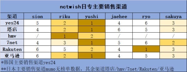 前田陆日专销量没得能勇志高为什么还在说自担是 top🧐 ​​​