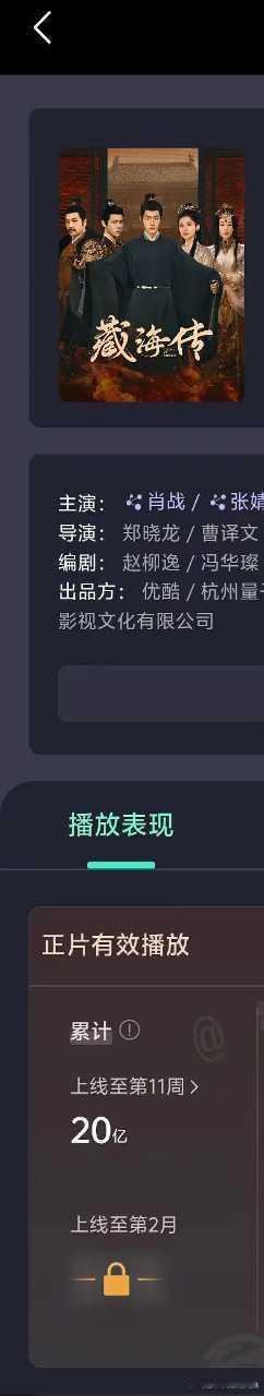 云合显示，藏海传云合播放量20亿了，集均播放量破5000万了！ ​​​
