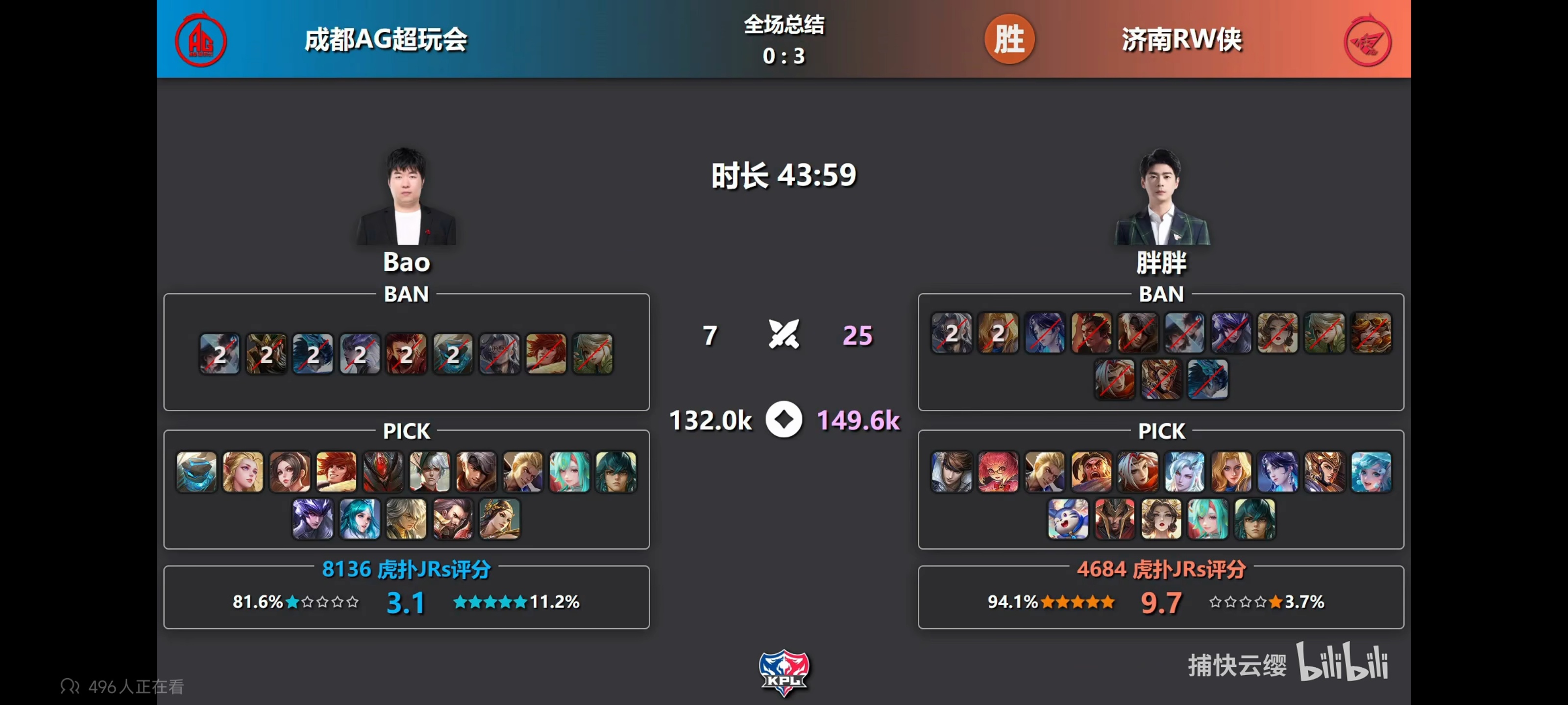 三局一共拿了7个击杀，诺诺独占4个【诺子的人头运什么时候这么好过】 